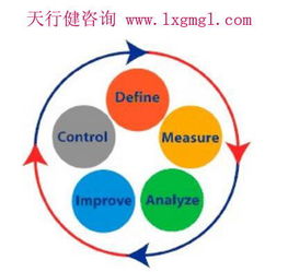 6sigma綠帶培訓費用能為企業帶來哪些收益