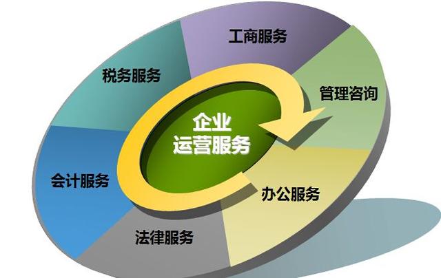 企業財稅服務商【多米財務】 "自營+平臺"模式為企業找到財務外腦