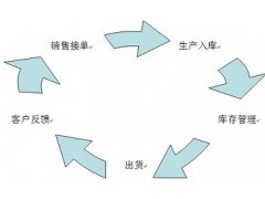 供應企業管理咨詢---工廠全面管理提升_咨詢服務_商務服務_供應_宏圖網