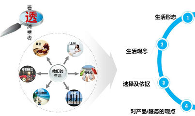 IT和電信研究_產品與服務_杭州互通企業管理咨詢